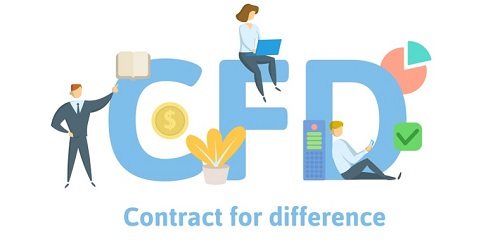 CFD Trading (Contratos Por Diferencia)