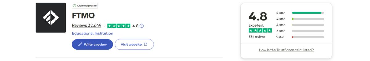 FTMO Trustpilot Score an Reviews