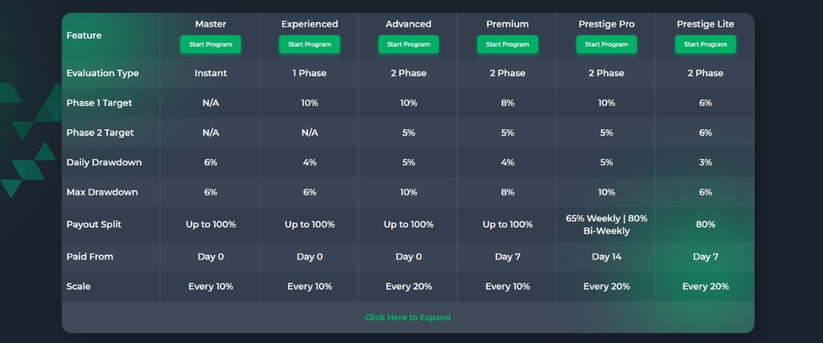 Funded Trading Plus Evaluations
