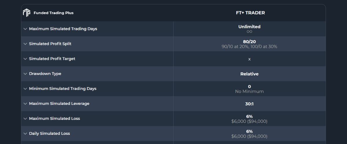 Funded Trading Pplus Instant Funding for $100K Account