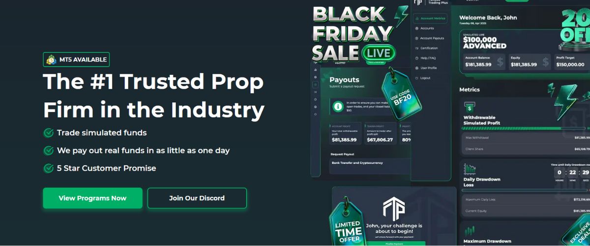 Funded Trading Plus features