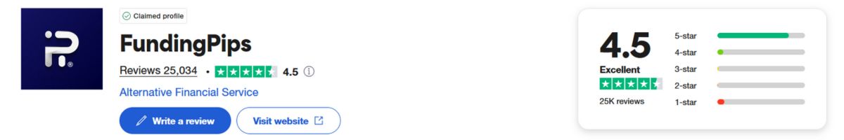 FundingPips Trustpilot Reviews