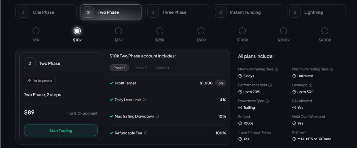 two-stage evaluation for $10k account