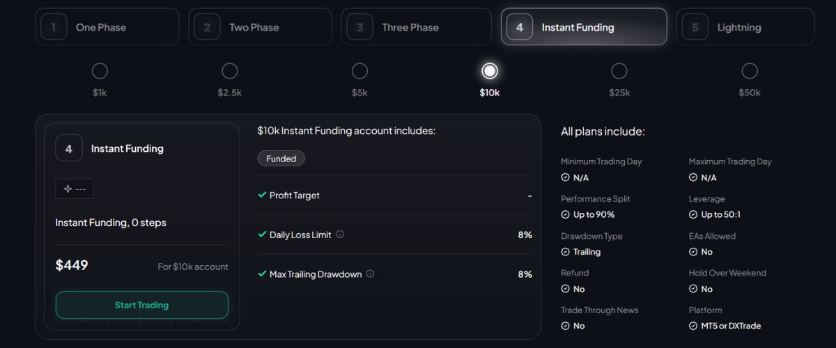 Instant Funding for $10K Account With FXIFY