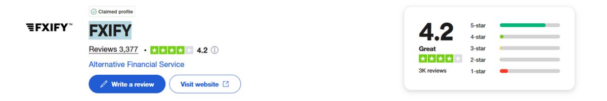 FXIFY TrustPilot reviews