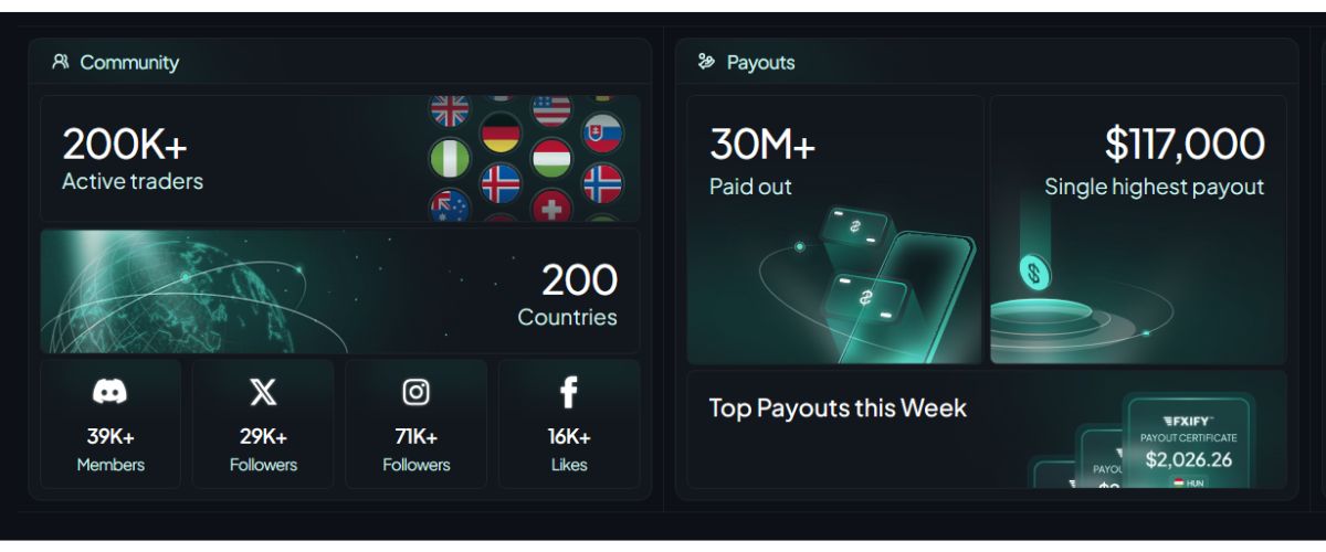 This is what FXIFY has to offer, features and services