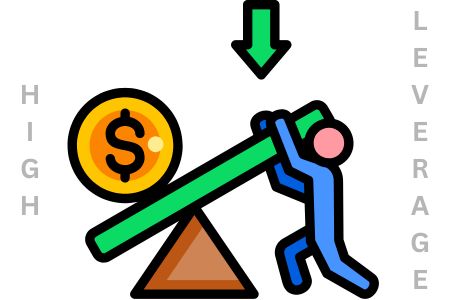 High Leverage Brokers Compared and Reviewed