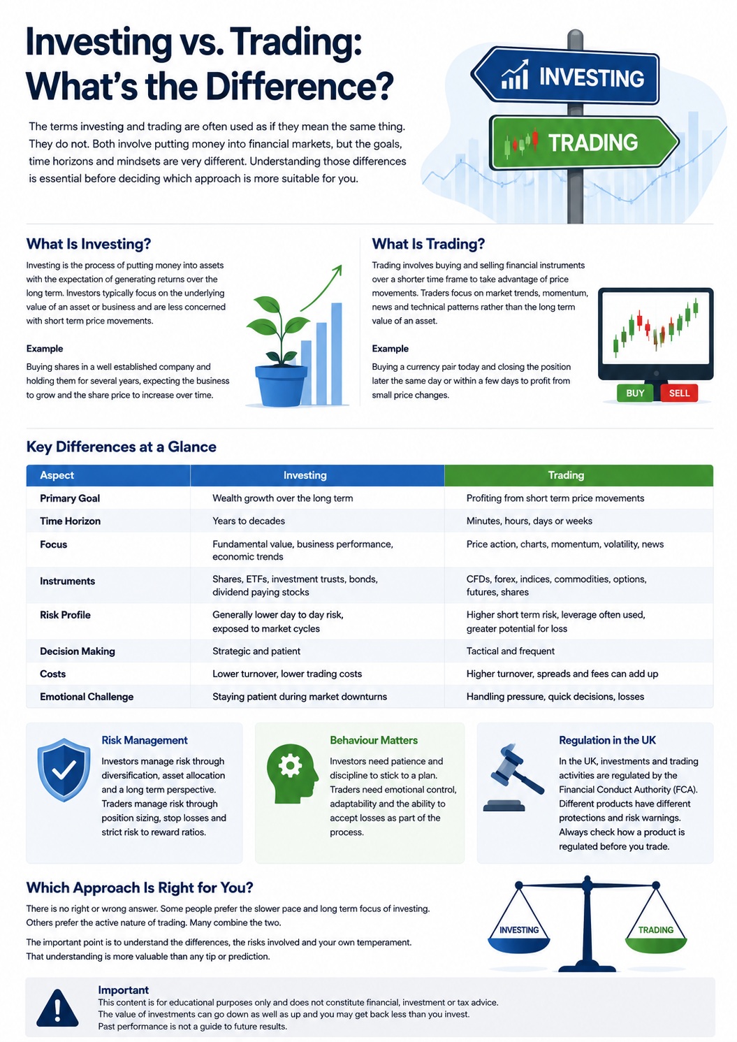 investing vs trading key differences