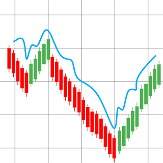 market movement