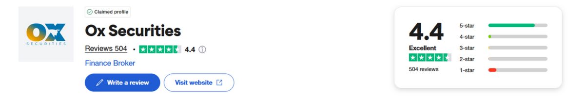 OX Trustpilot Reviews and Customer Feedback