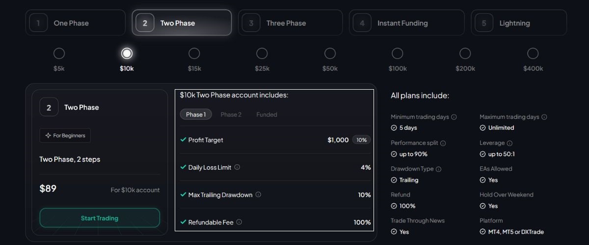 Two-Phase Evaluation: Phase1 With FXIFY