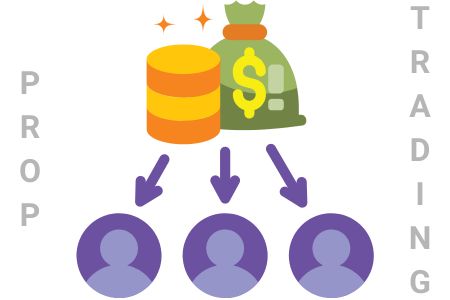 Find out what prop trading is and how it works