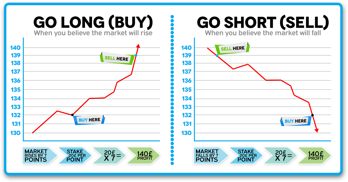 Spread Betting Point Definition