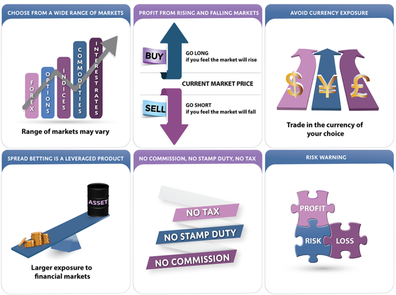 spread betting features