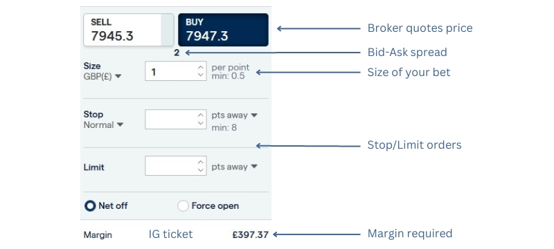 spread betting ticket