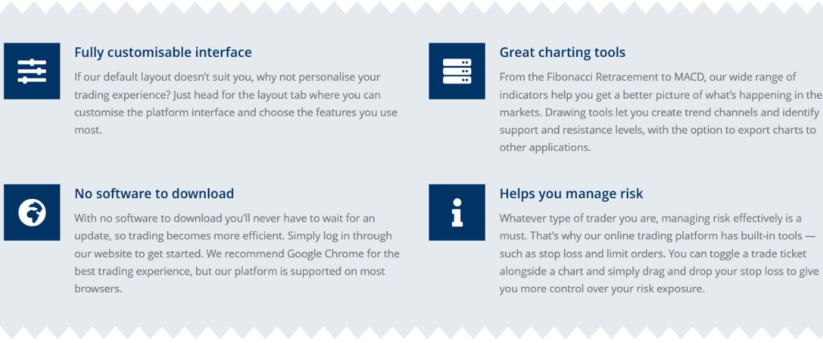 Spread Co trading platform - learn the features