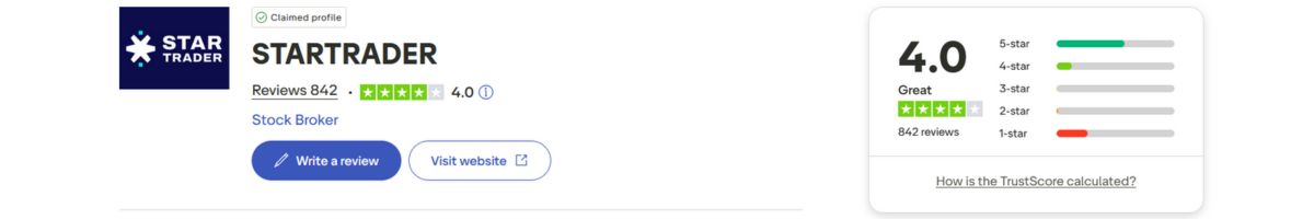StarTrader Trustpilot reviews