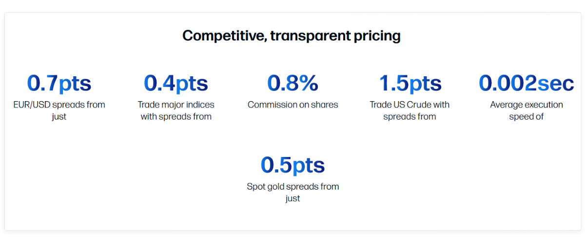 StoneX Trading Spreads and Commissions