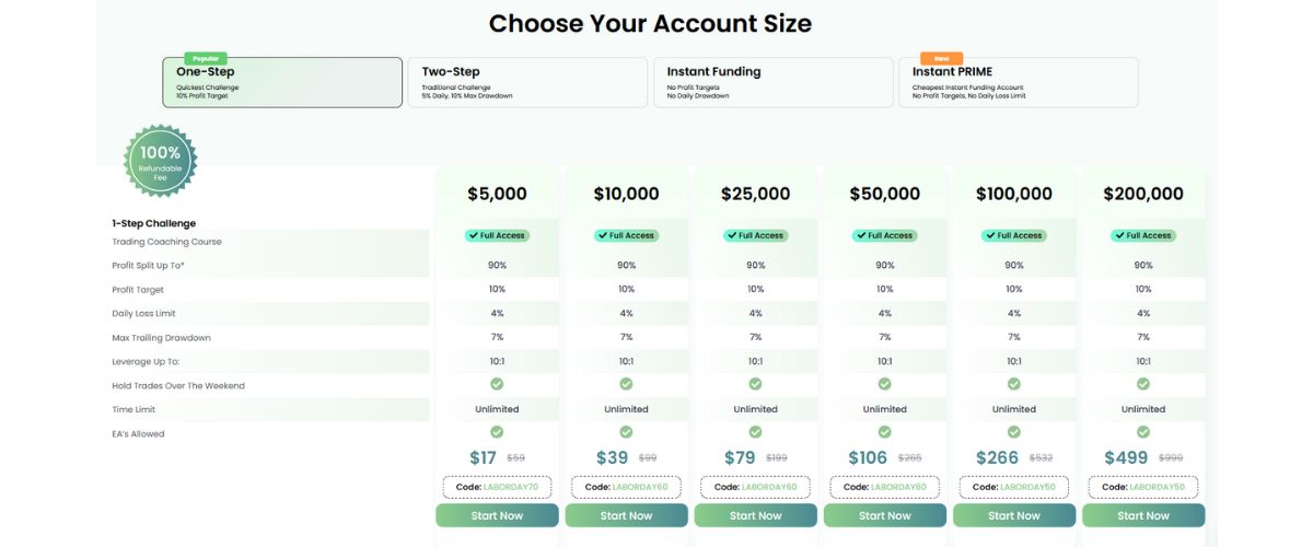 Top One Trader fees and account structures