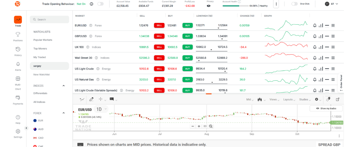 New Trade Nation Platform