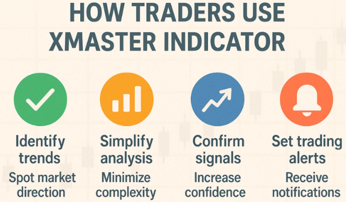 How Traders Use Xmaster Indicator